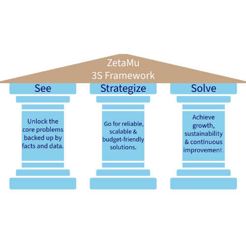 ZetaMu Consulting logo