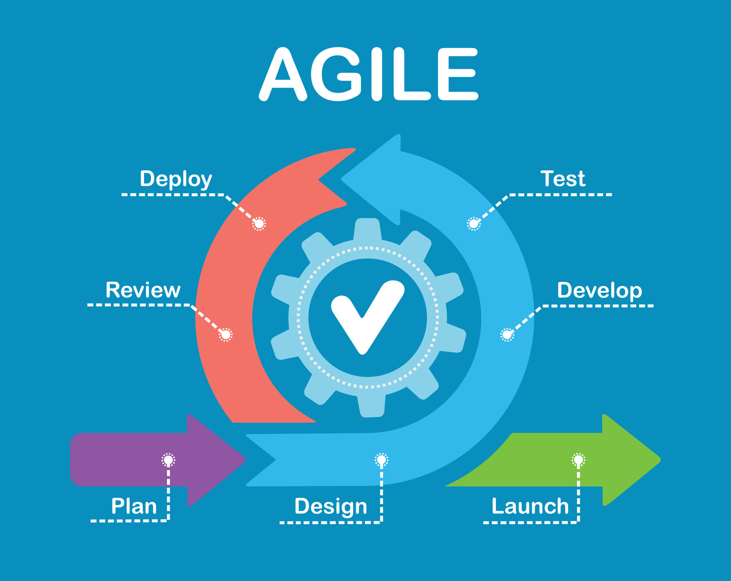 SAFe-based Agile workshop case study