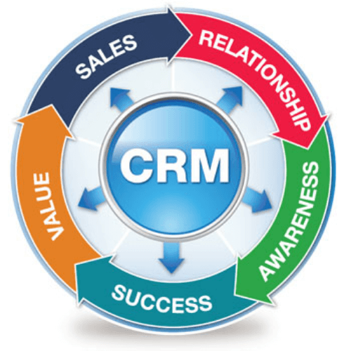 CRM Strategy & Roadmap